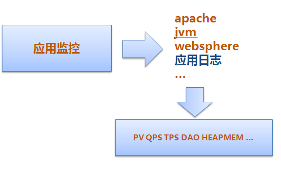 监控平台架构设计