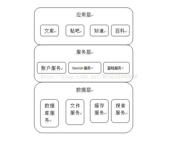 技術分享圖片