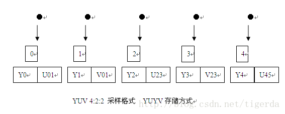 YUV模型小解