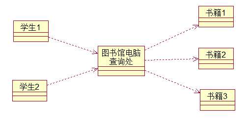 设计模式六大原则——迪米特法则（LoD）[通俗易懂]