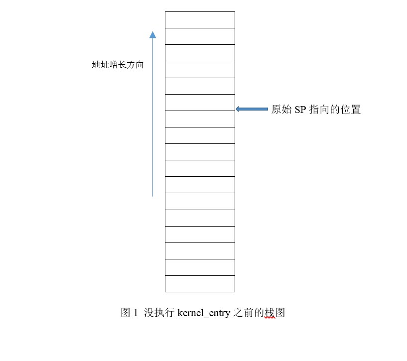 ARMv8 Linux内核异常处理过程分析「建议收藏」