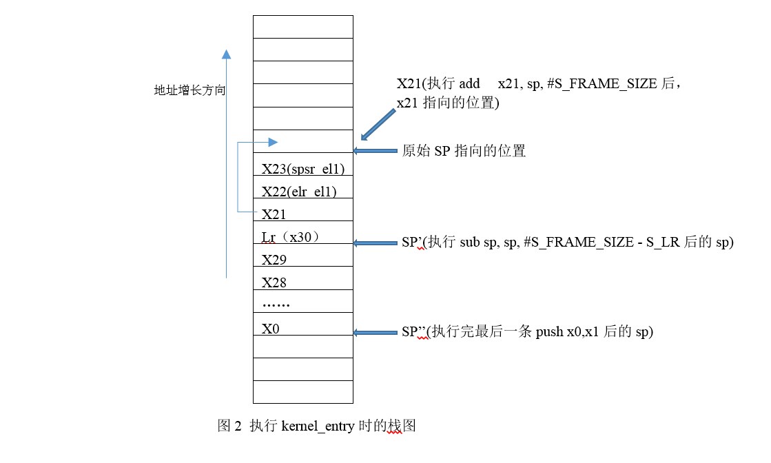 ARMv8 Linux内核异常处理过程分析「建议收藏」