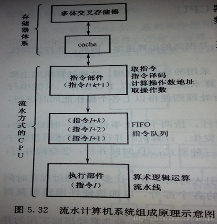 大话计算机中的流水作业 无名数的博客 Csdn博客