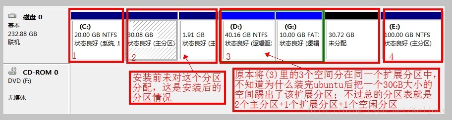 安装ubuntu前硬盘分区情况