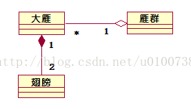 类要讲究原则-设计模式4