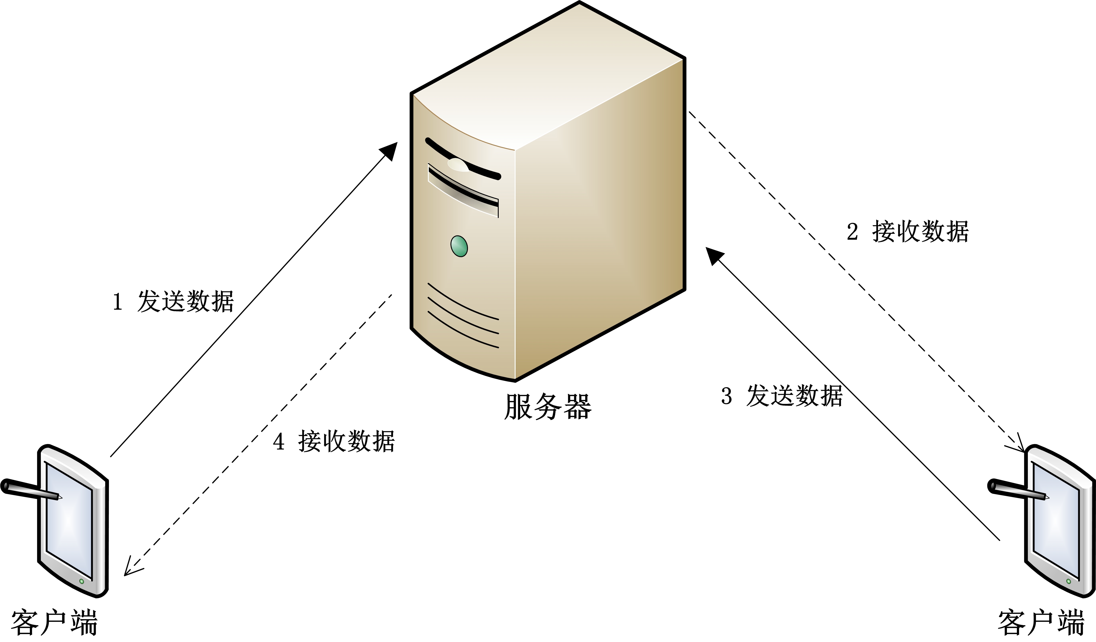 客户端读取服务器端图片_读取模型