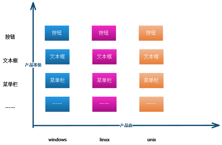 设计模式学习03—抽象工厂模式