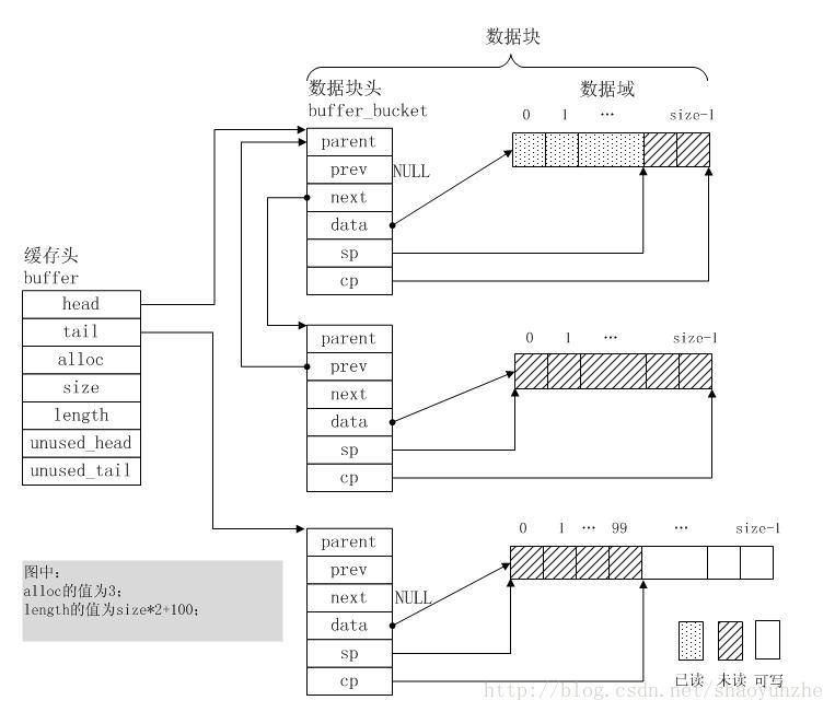 buff分析