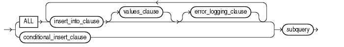 Oracle insert all语句介绍