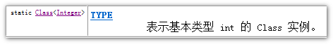 Java中的反射——（1）什么是反射