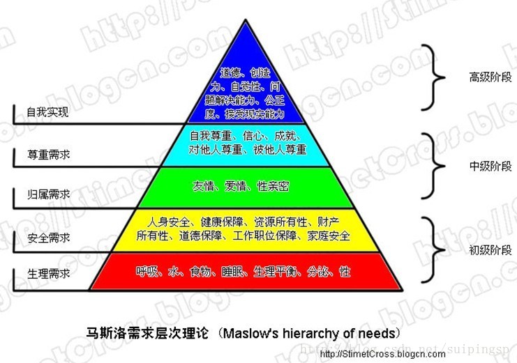 需求层次.jpg