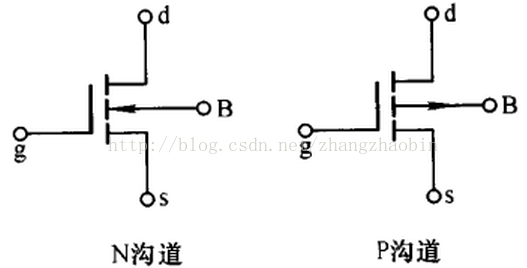 两种最基本的MOS管——N沟道与P沟道