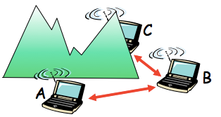 [Network]Wireless and Mobile