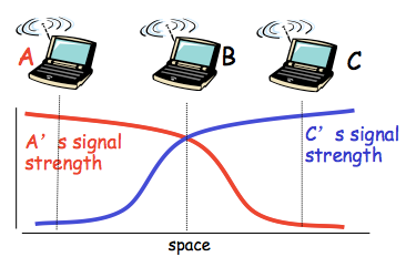 [Network]Wireless and Mobile