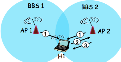 [Network]Wireless and Mobile