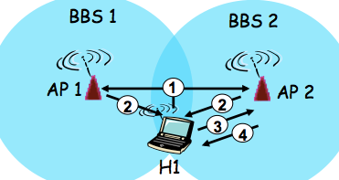 [Network]Wireless and Mobile