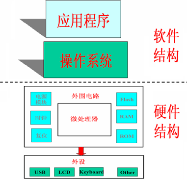 https://img-blog.csdn.net/20140606222208203