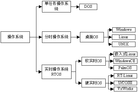 https://img-blog.csdn.net/20140606222325437