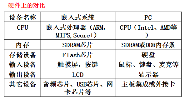 https://img-blog.csdn.net/20140606222404437