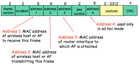 [Network]Wireless and Mobile