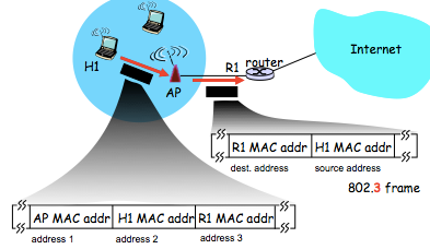 [Network]Wireless and Mobile