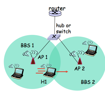 [Network]Wireless and Mobile