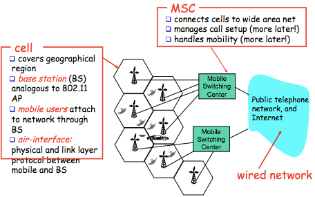 [Network]Wireless and Mobile