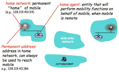 [Network]Wireless and Mobile