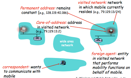 [Network]Wireless and Mobile