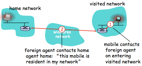 [Network]Wireless and Mobile