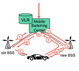 [Network]Wireless and Mobile