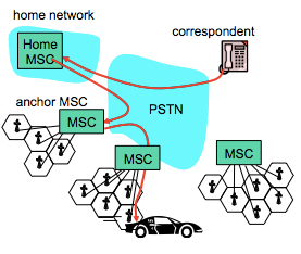 [Network]Wireless and Mobile