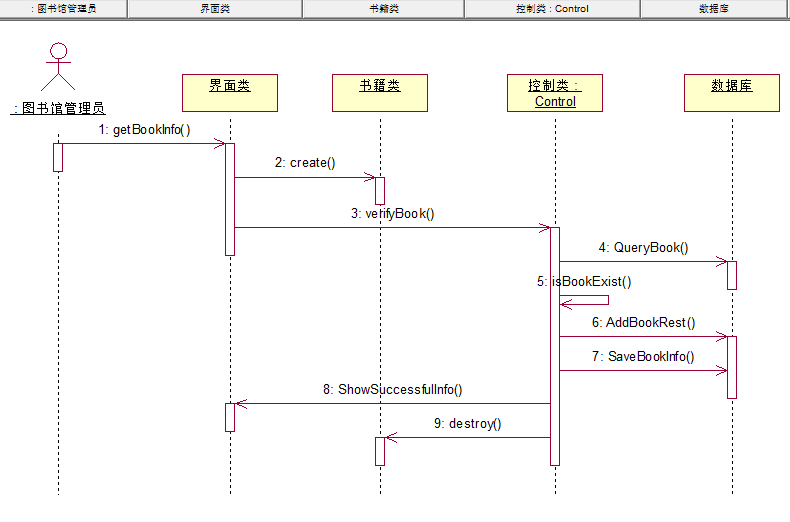 时序图