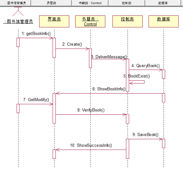 时序图 visio图片