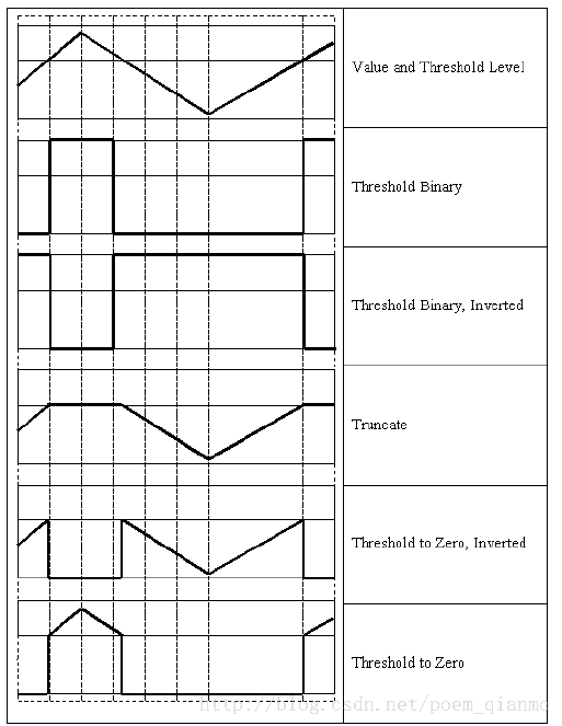 技術分享圖片