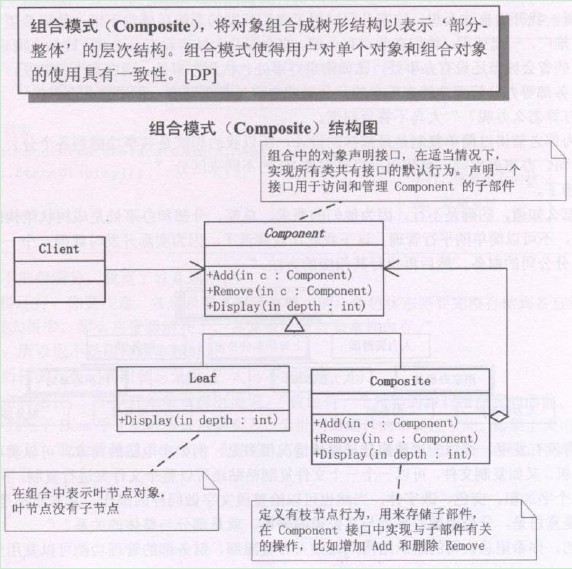 设计模式之组合模式(Composite)摘录 配图01