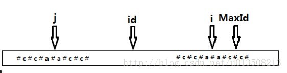poj 3974 and hdu 3068 最长回文串的O（n）解法(Manacher算法)