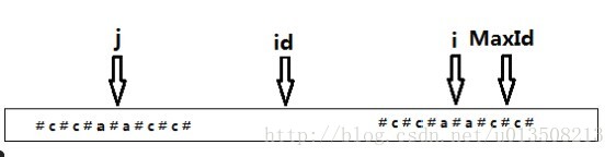 poj 3974 and hdu 3068 最长回文串的O（n）解法(Manacher算法)