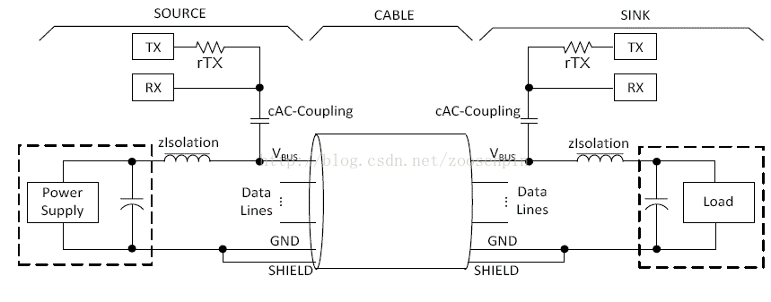 USB PD v1.0快速充电通信原理