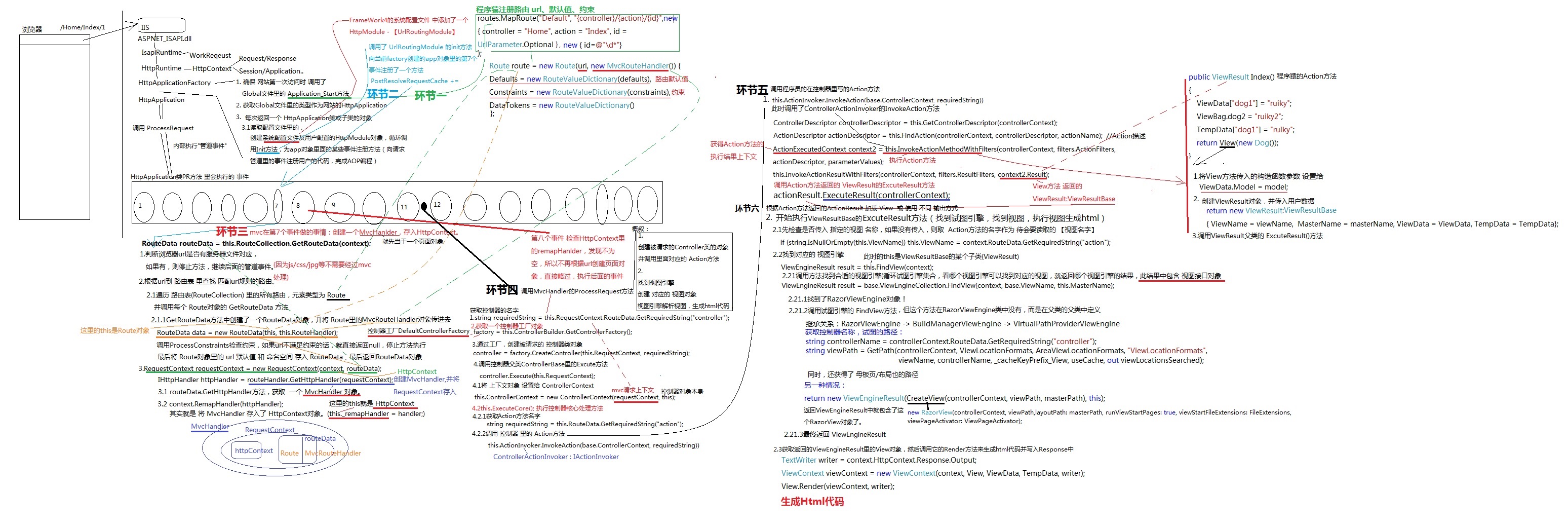 Asp net httpapplication processrequest asp net webform mvc 