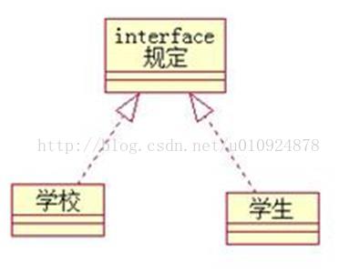 解密UML九中关系