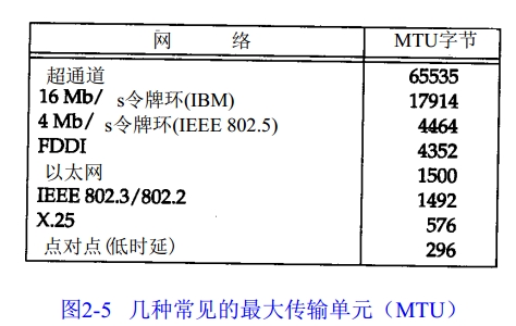 【网络协议】数据链路层[通俗易懂]