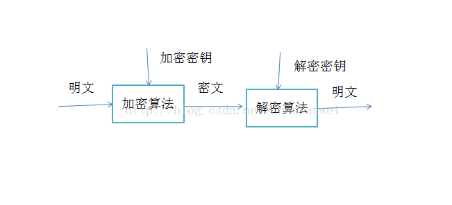 大型网站技术架构（八）网站的安全架构