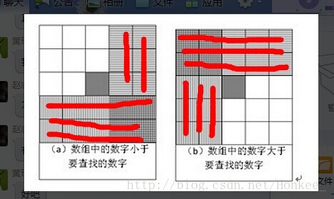 
			
				《剑指Offer》面试题3：二维数组中的查找（行列分别有序数组的二分查找）			