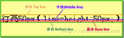 Line Height详解 Gaohuanjie的专栏 Csdn博客