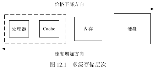 Cache基础知识OR1200在ICache一个简短的引论