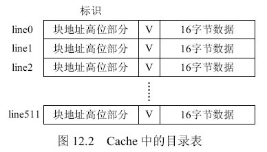 Cache基础知识OR1200在ICache一个简短的引论