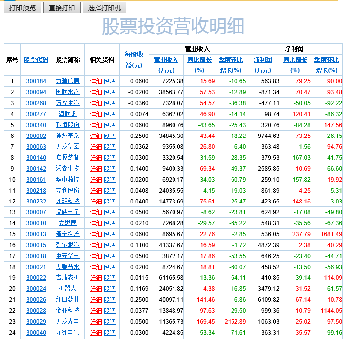 JS达到Web指定保存的和打印功能的内容