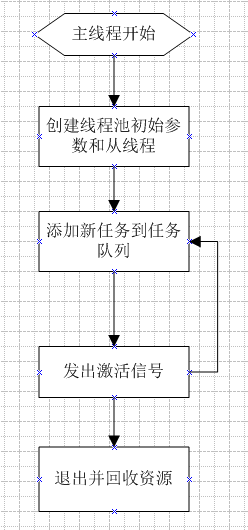 linux网络编程学习笔记之五 -----并发机制与线程�