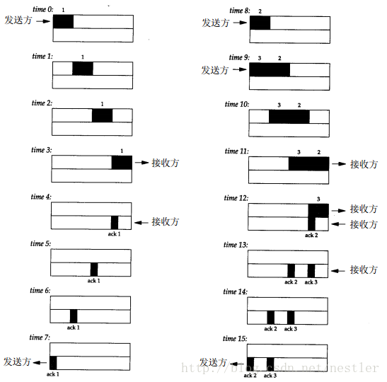 技术图片